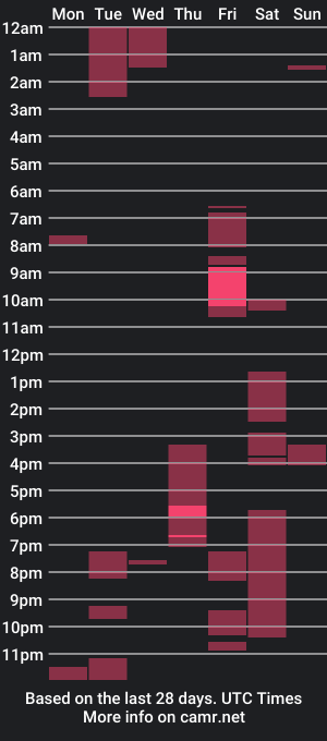 cam show schedule of mariaozawaa