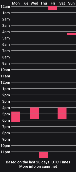 cam show schedule of mariart_xxx