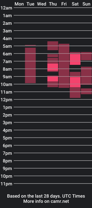 cam show schedule of mariarx