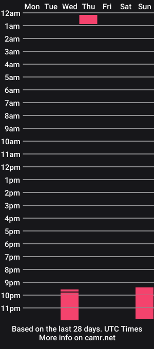 cam show schedule of mariasmith01