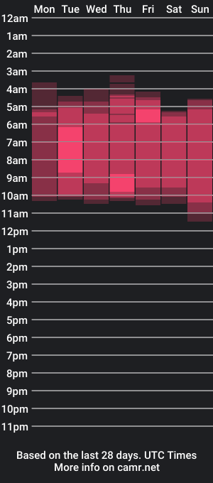 cam show schedule of mariasol_