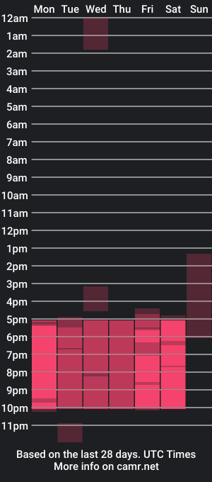 cam show schedule of mariastark