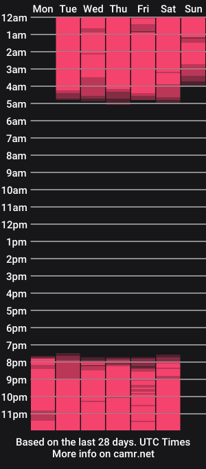 cam show schedule of mariatyler