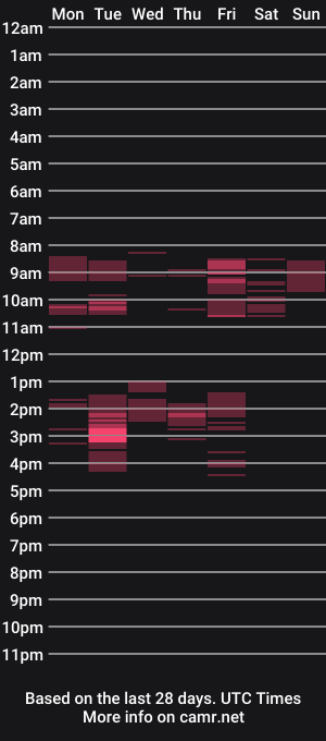 cam show schedule of mariavalentinee