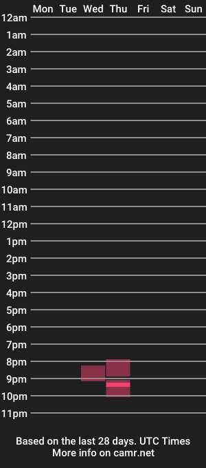 cam show schedule of mariaxxsetu