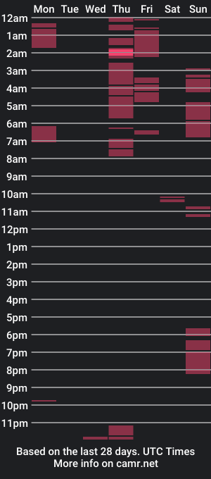 cam show schedule of marice2020