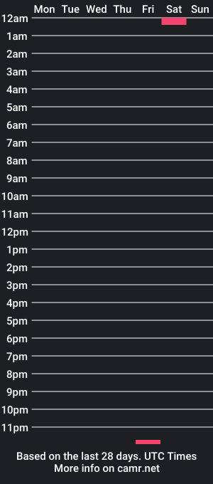 cam show schedule of marickian