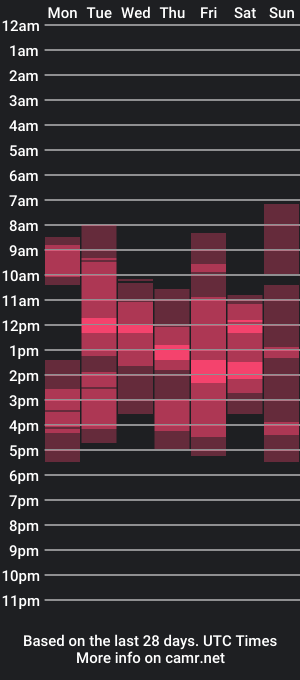 cam show schedule of maridekoks