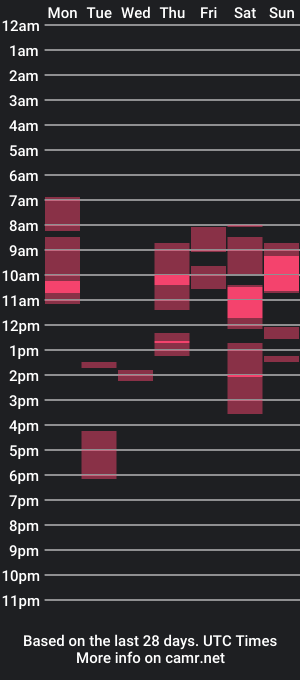 cam show schedule of marie1guy