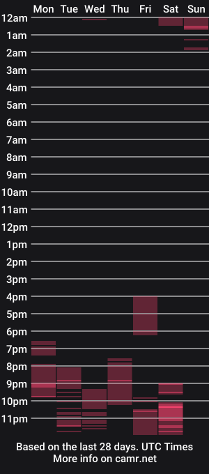 cam show schedule of marie_curiexx