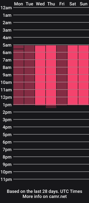 cam show schedule of marie_diaze