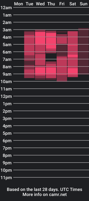 cam show schedule of marie_hss