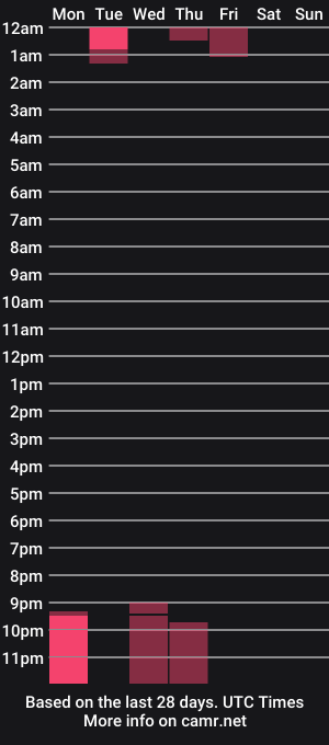cam show schedule of marie_may