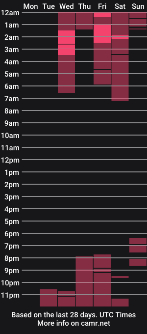 cam show schedule of marie_preston