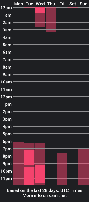 cam show schedule of marie_tayyy