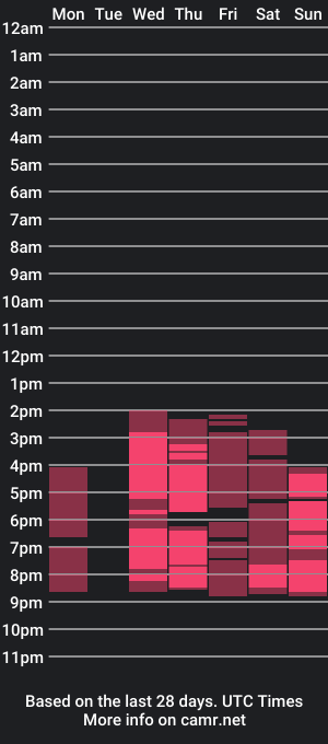 cam show schedule of marie_wagner