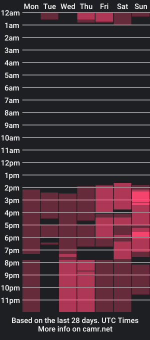 cam show schedule of marie_wang