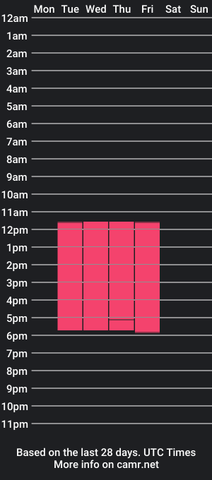 cam show schedule of mariejhons_