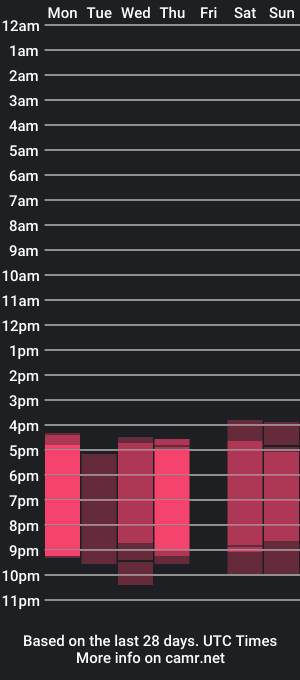 cam show schedule of mariemelons