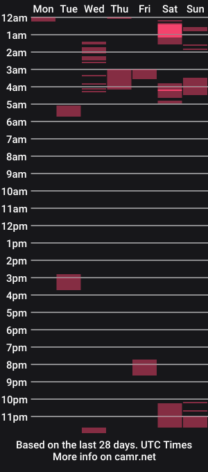 cam show schedule of mariemiller19