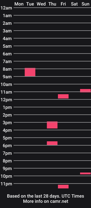 cam show schedule of mariemorre