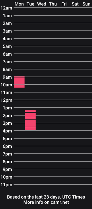 cam show schedule of marieqt