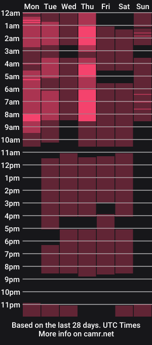 cam show schedule of mariespence