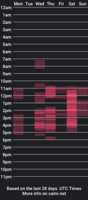 cam show schedule of mariettavega