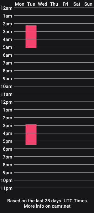 cam show schedule of mariewaters
