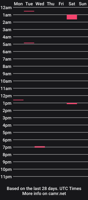 cam show schedule of mariexxx22