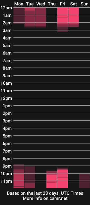 cam show schedule of marihana_one1