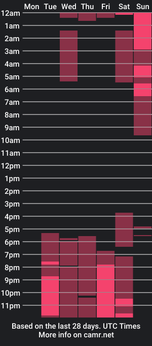 cam show schedule of mariia_evans