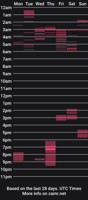 cam show schedule of mariiah_