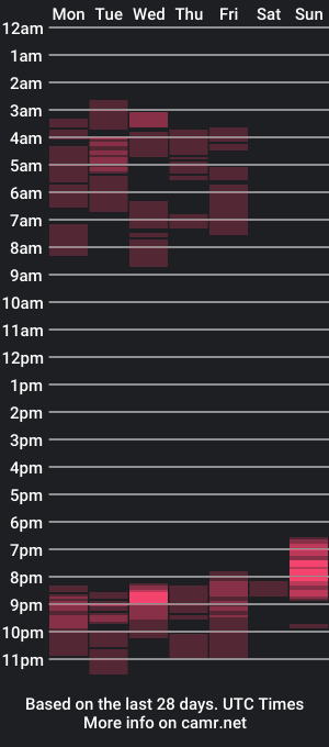 cam show schedule of mariiamika