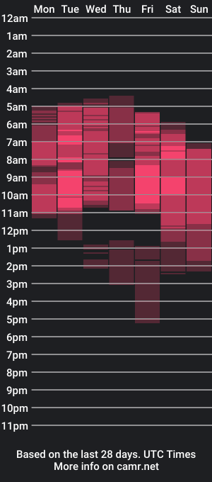 cam show schedule of mariiana777