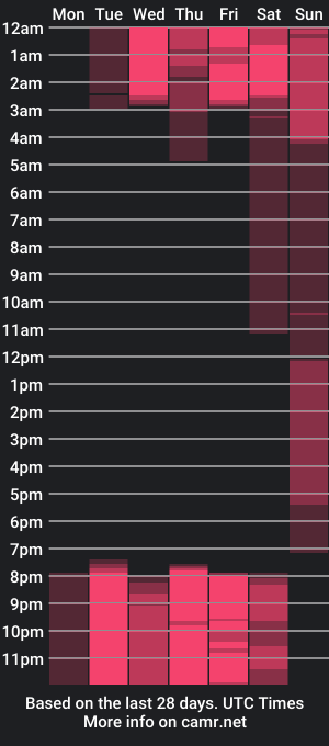 cam show schedule of mariiana_velez