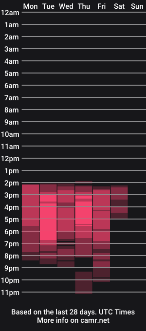 cam show schedule of mariianadiaz1_