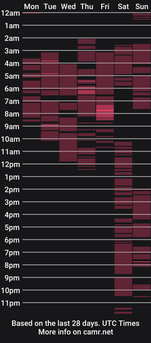 cam show schedule of mariieprice