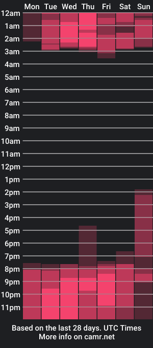 cam show schedule of mariina_