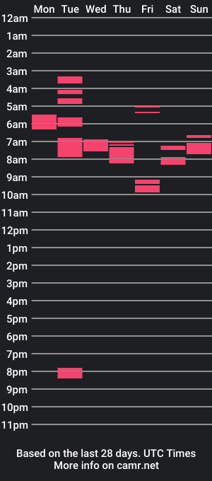 cam show schedule of mariioonn