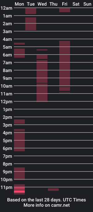 cam show schedule of marijaneh