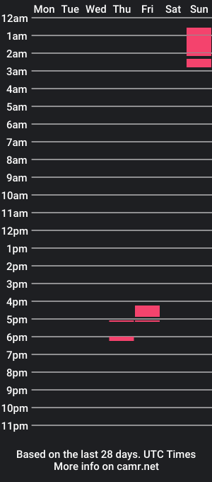 cam show schedule of marikamar