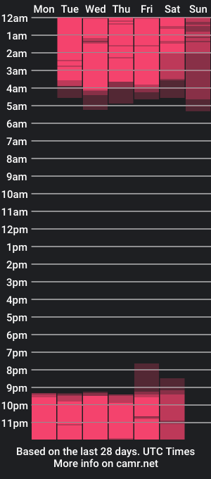 cam show schedule of marikitty