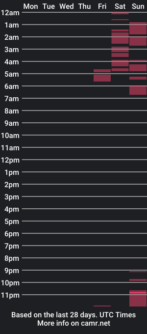 cam show schedule of marilincarolina