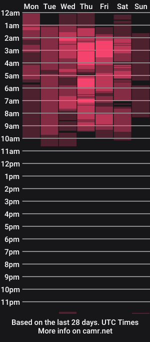 cam show schedule of marily_daniela_
