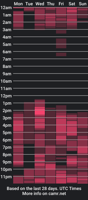 cam show schedule of marilyn_16