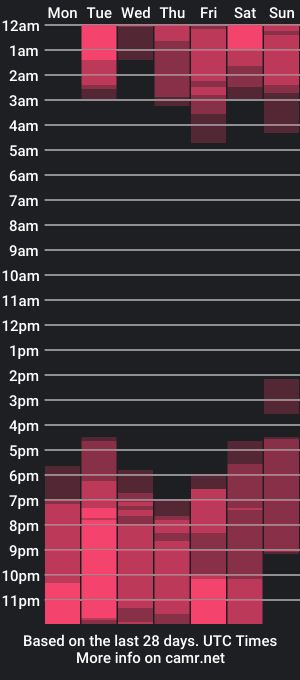 cam show schedule of marilyn__m