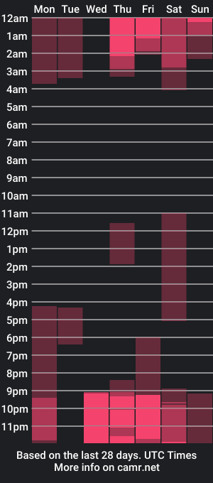 cam show schedule of marilyn_allen