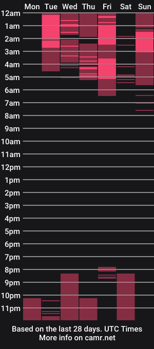 cam show schedule of marilyn_lil