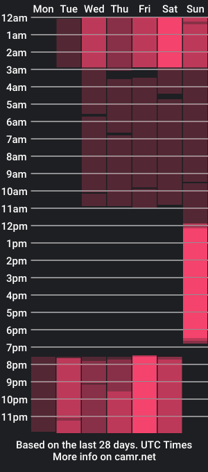 cam show schedule of marilyn_rios